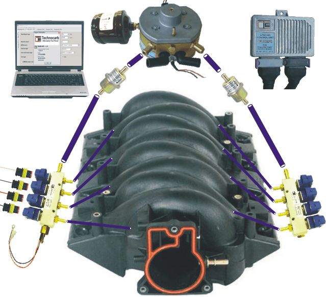 Technocarb Injection Components